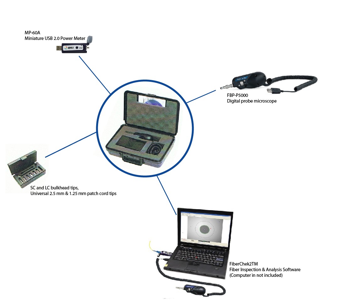 JDSU-FIT-SD03 Dijital İnceleme Kit'i Mikroskop, USB 2.0 Güç Ölçer, FiberChek2™ yazılımı, konnektör uçları ve aksesuarları dahil