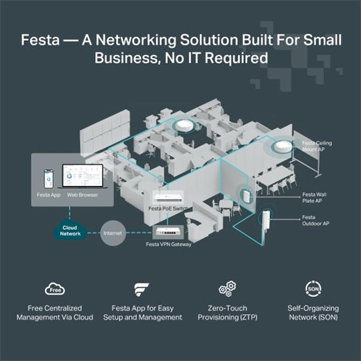 TP-LINK FESTA F61 1 PORT GIGABIT 2.4/5GHZ 1775MBPS AX1800 WIFI6 POE CLOUD YONETILEBILIR ACCESS POINT(ADAPTÖRLÜ)