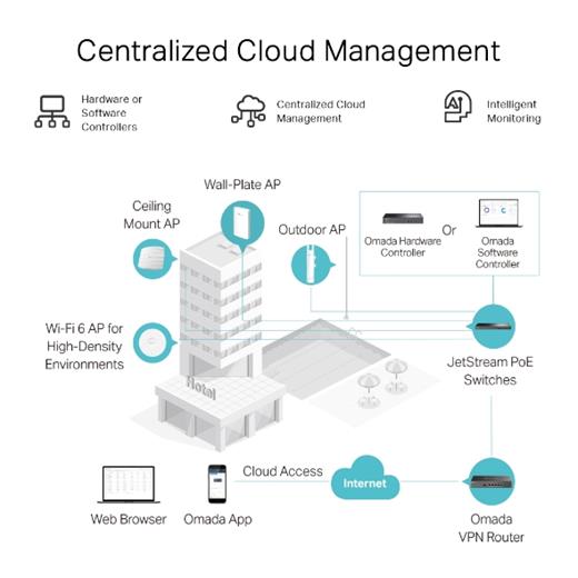 Tp-Link omada ER605 Gigabit VPN Router V2